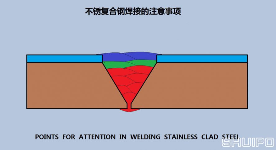 不銹復合鋼焊接的注意事項