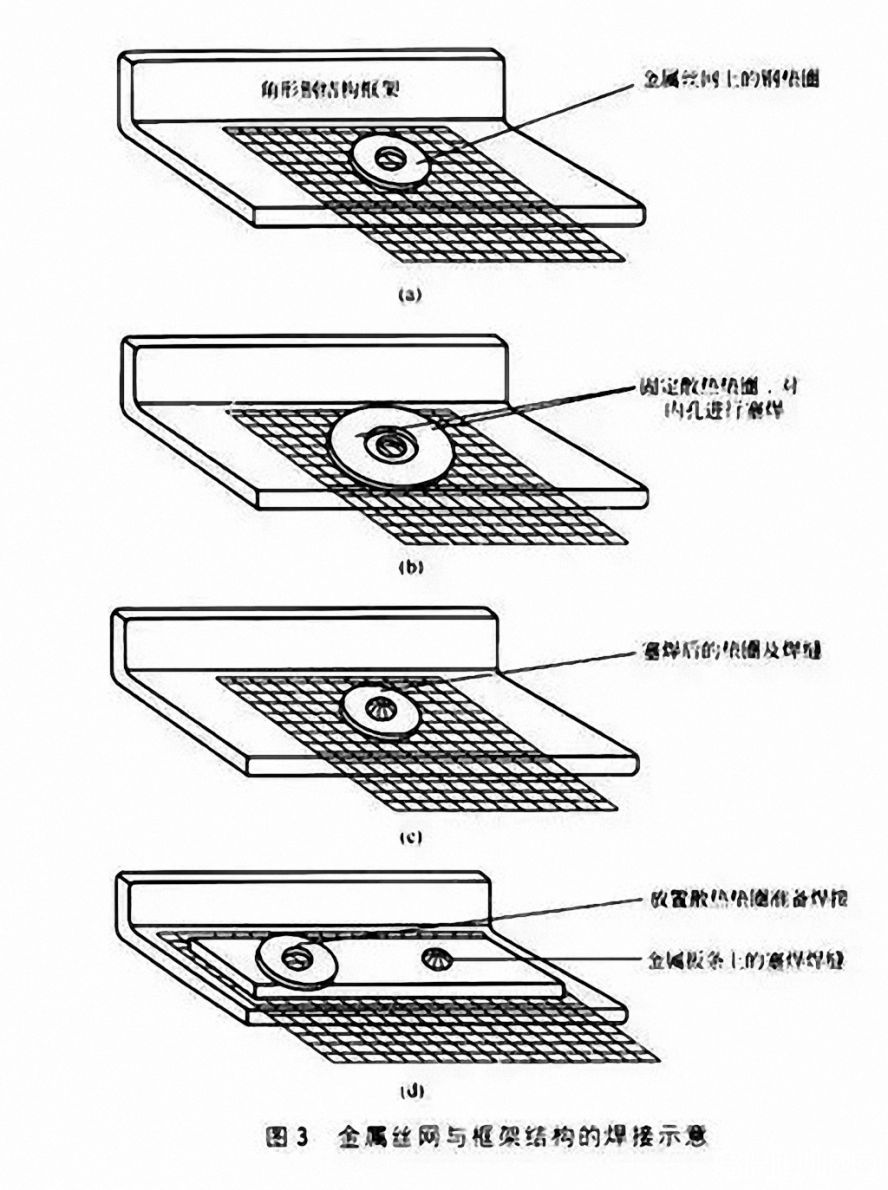 金屬絲網